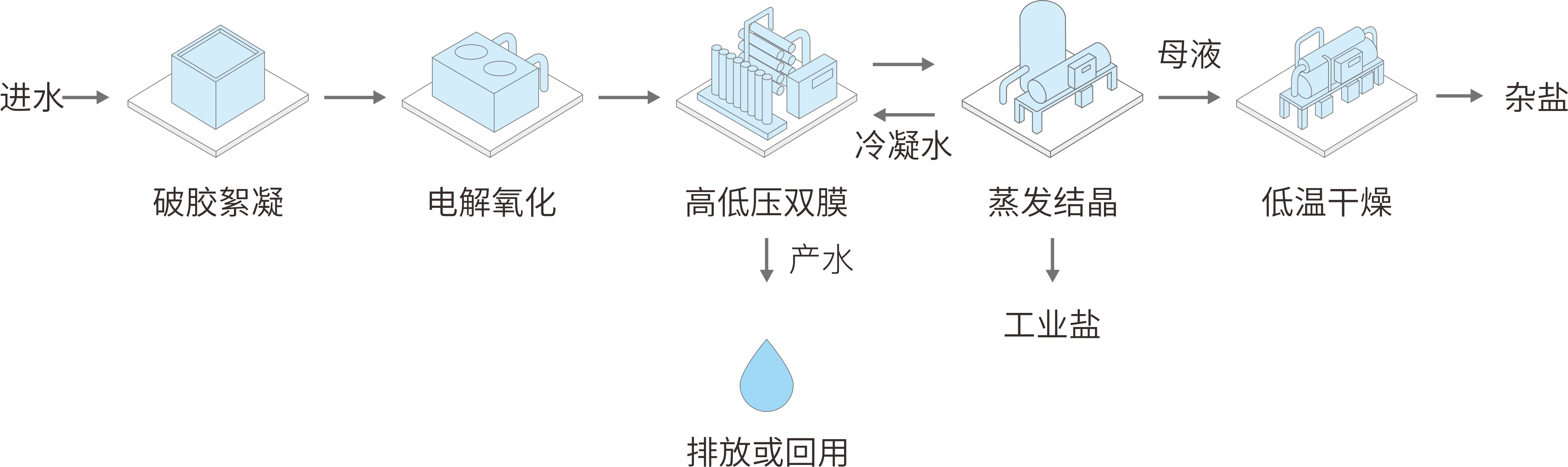 油氣田采出水.png